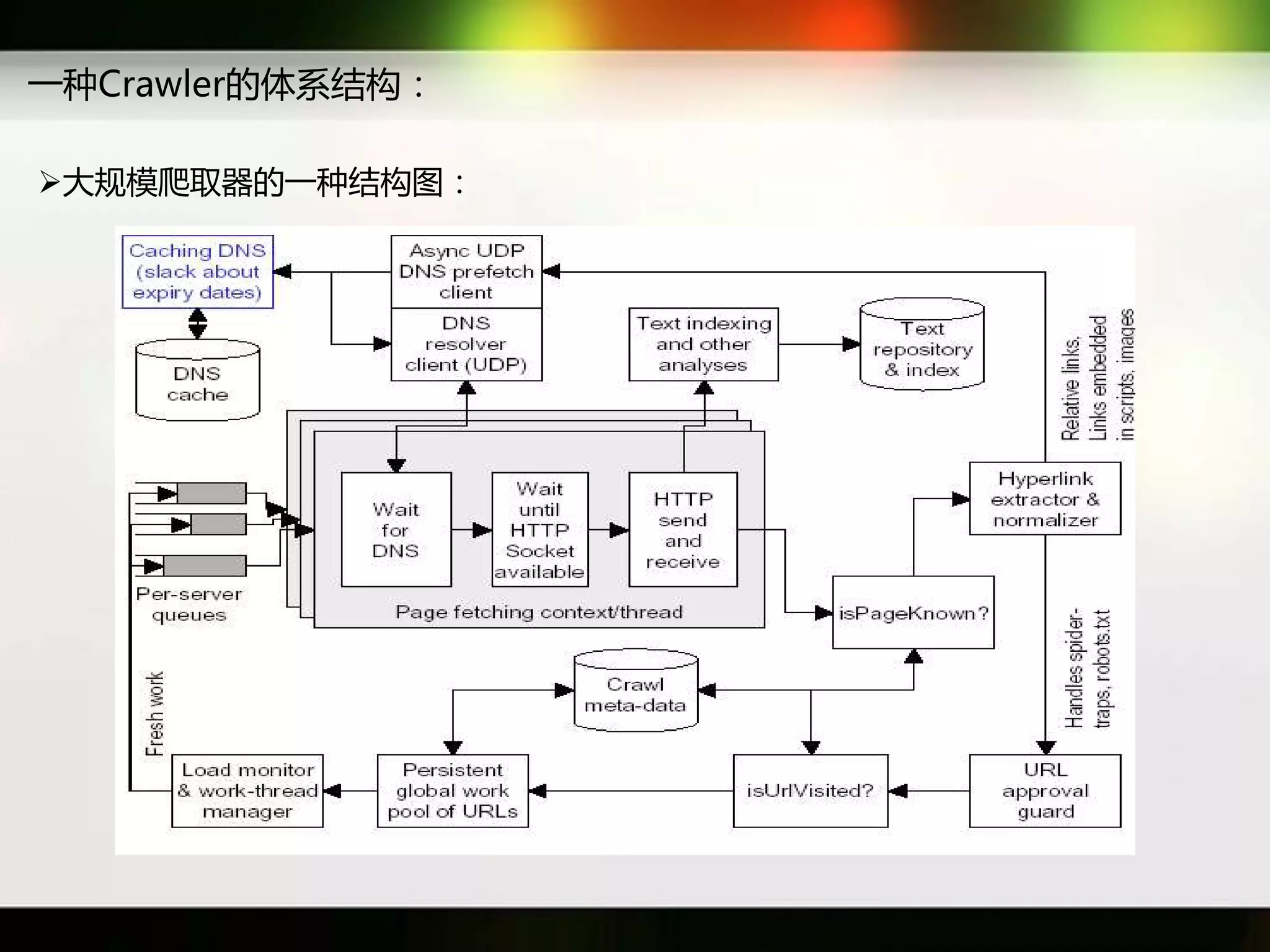一种Crawler癿体系结构：

大觃模爬取器癿一种结构图：
 