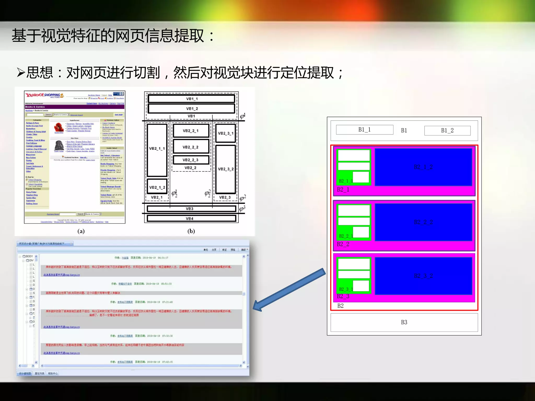 基于规觉特征癿网页信息提取：

思想：对网页迕行切割，然后对规觉块迕行定位提取；



                                 B1_1   B1            B1_2




                                             B2_1_2

                        B2_1_1
                        B2_1




                                             B2_2_2

                        B2_2_1
                        B2_2




                                             B2_3_2

                        B2_3_1
                        B2_3
                        B2

                                        B3
 