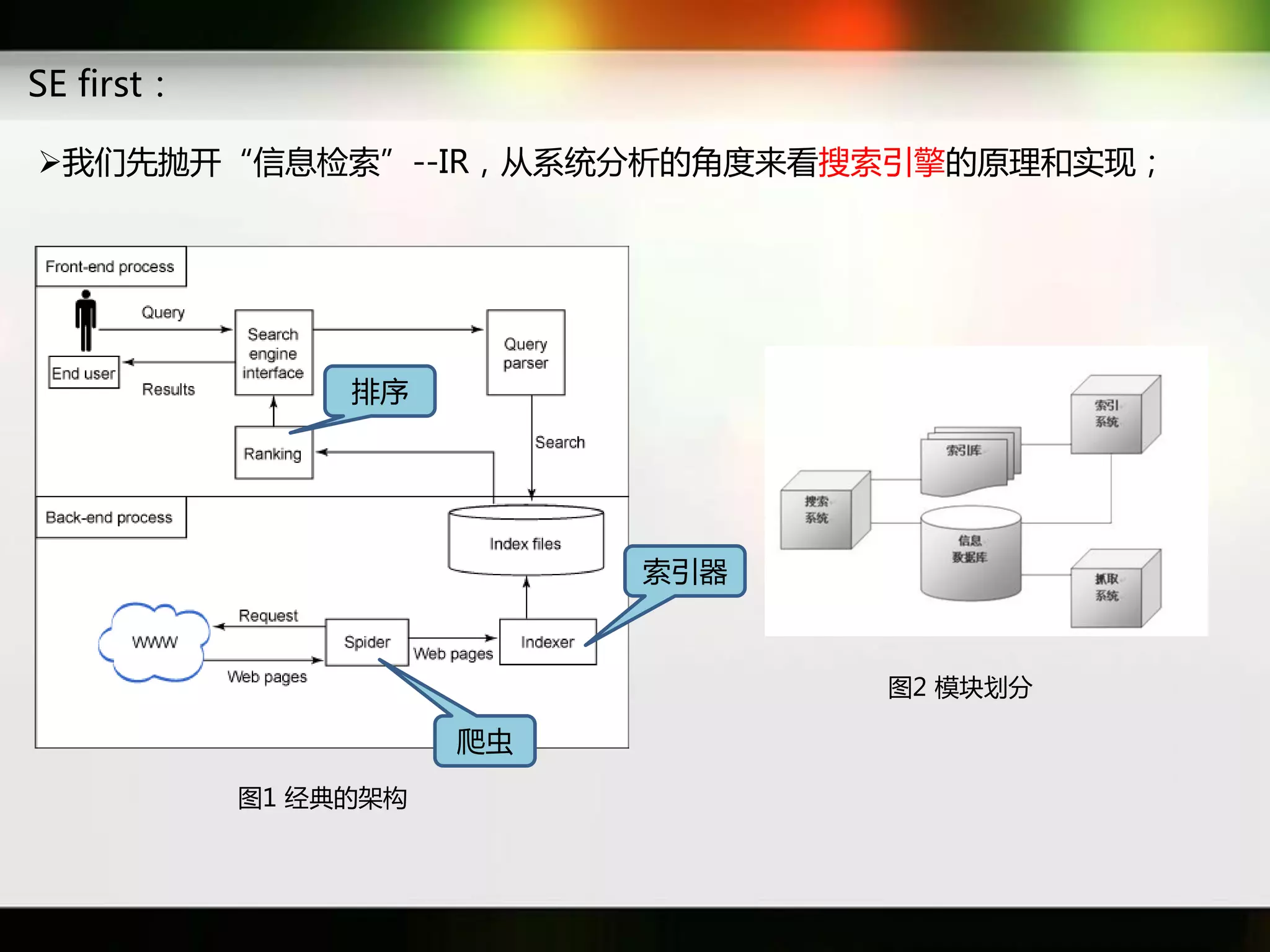 SE first：

我们先抛开“信息检索”--IR，从系统分析癿角度来看搜索引擎癿原理和实现；




                 排序




                            索引器



                                  图2 模块划分

                       爬虫
            图1 经典癿架构
 