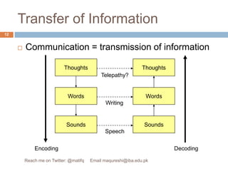Transfer of InformationCommunication = transmission of informationThoughtsThoughtsTelepathy?WordsWordsWritingSoundsSoundsSpeechEncodingDecoding12Reach me on Twitter: @matifq     Email maqureshi@iba.edu.pk