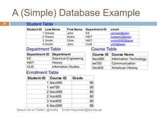 A (Simple) Database ExampleStudent TableDepartment TableCourse TableEnrollment Table26Reach me on Twitter: @matifq     Email maqureshi@iba.edu.pk