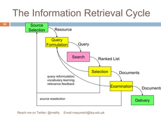 The Information Retrieval CycleResourceQueryRanked ListDocumentsquery reformulation,vocabulary learning,relevance feedbackDocumentssource reselectionSourceSelectionQueryFormulationSearchSelectionExaminationDelivery30Reach me on Twitter: @matifq     Email maqureshi@iba.edu.pk