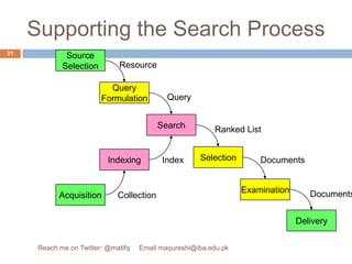 Supporting the Search ProcessSourceSelectionResourceQueryFormulationQuerySearchRanked ListSelectionIndexingDocumentsIndexExaminationAcquisitionDocumentsCollectionDelivery31Reach me on Twitter: @matifq     Email maqureshi@iba.edu.pk