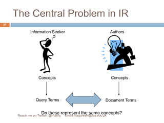 The Central Problem in IRInformation SeekerAuthorsConceptsConceptsQuery TermsDocument TermsDo these represent the same concepts?37Reach me on Twitter: @matifq     Email maqureshi@iba.edu.pk