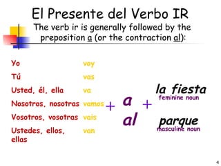 Yo Tú Usted, él, ella Nosotros, nosotras Vosotros, vosotras Ustedes, ellos, ellas voy vas va vamos vais van + a al parque + la fiesta masculine noun feminine noun El Presente del Verbo IR The verb ir is generally followed by the  preposition  a  (or the contraction  al ): 