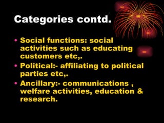 Categories contd. Social functions: social activities such as educating customers etc,. Political:- affiliating to political parties etc,. Ancillary:- communications , welfare activities, education & research. 