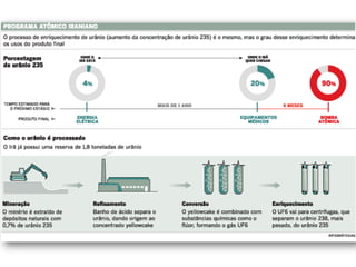DICA- ACORDO NUCLEAR IRÃ