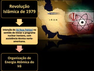 Revolução
Islâmica de 1979

intenção do Xá Reza Pahlavi no
sentido de iniciar o programa
nuclear iraniano, com
assistência técnica norteamericana.

Organização de
Energia Atômica do
Irã

 
