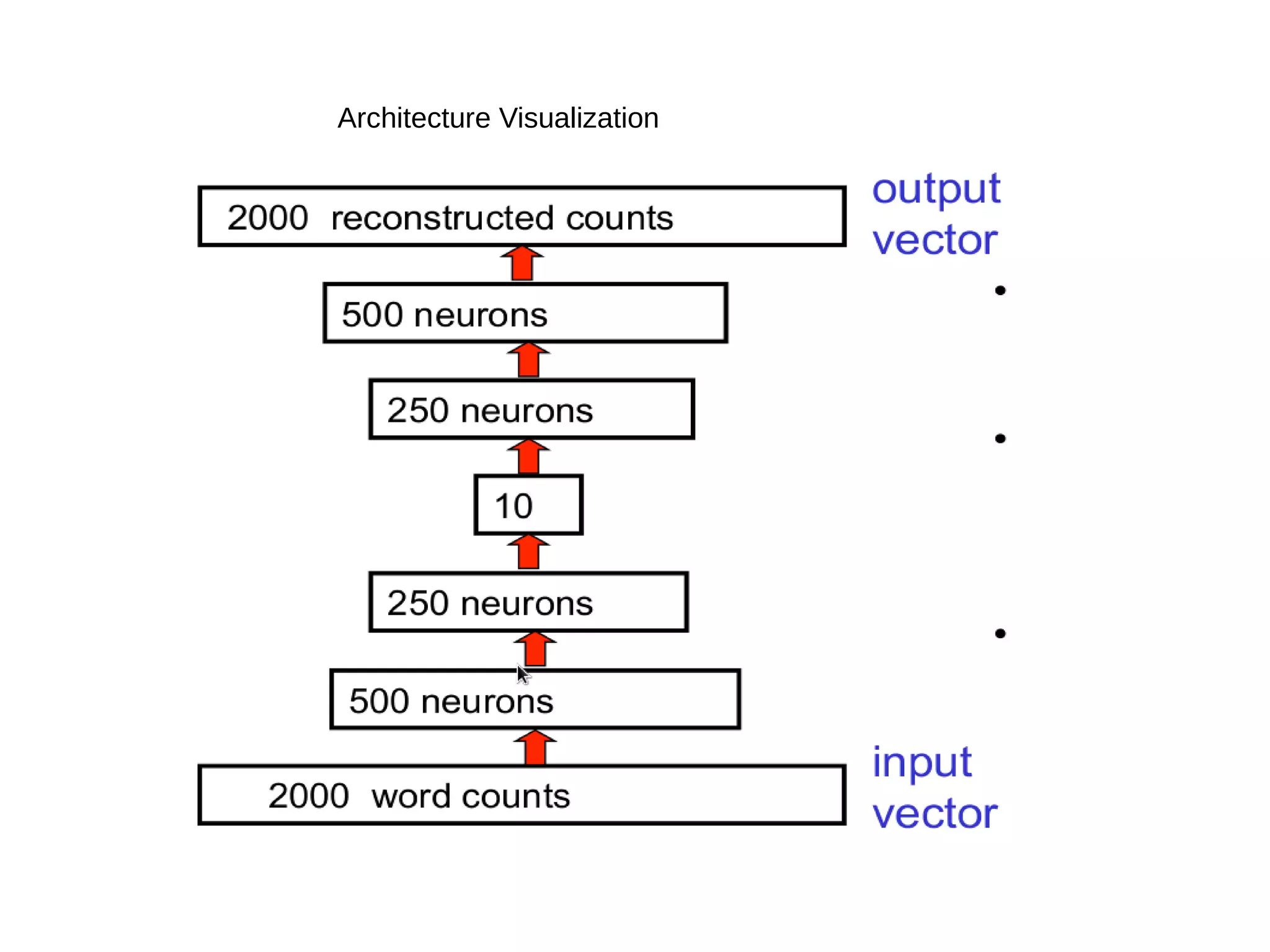 Architecture Visualization
 