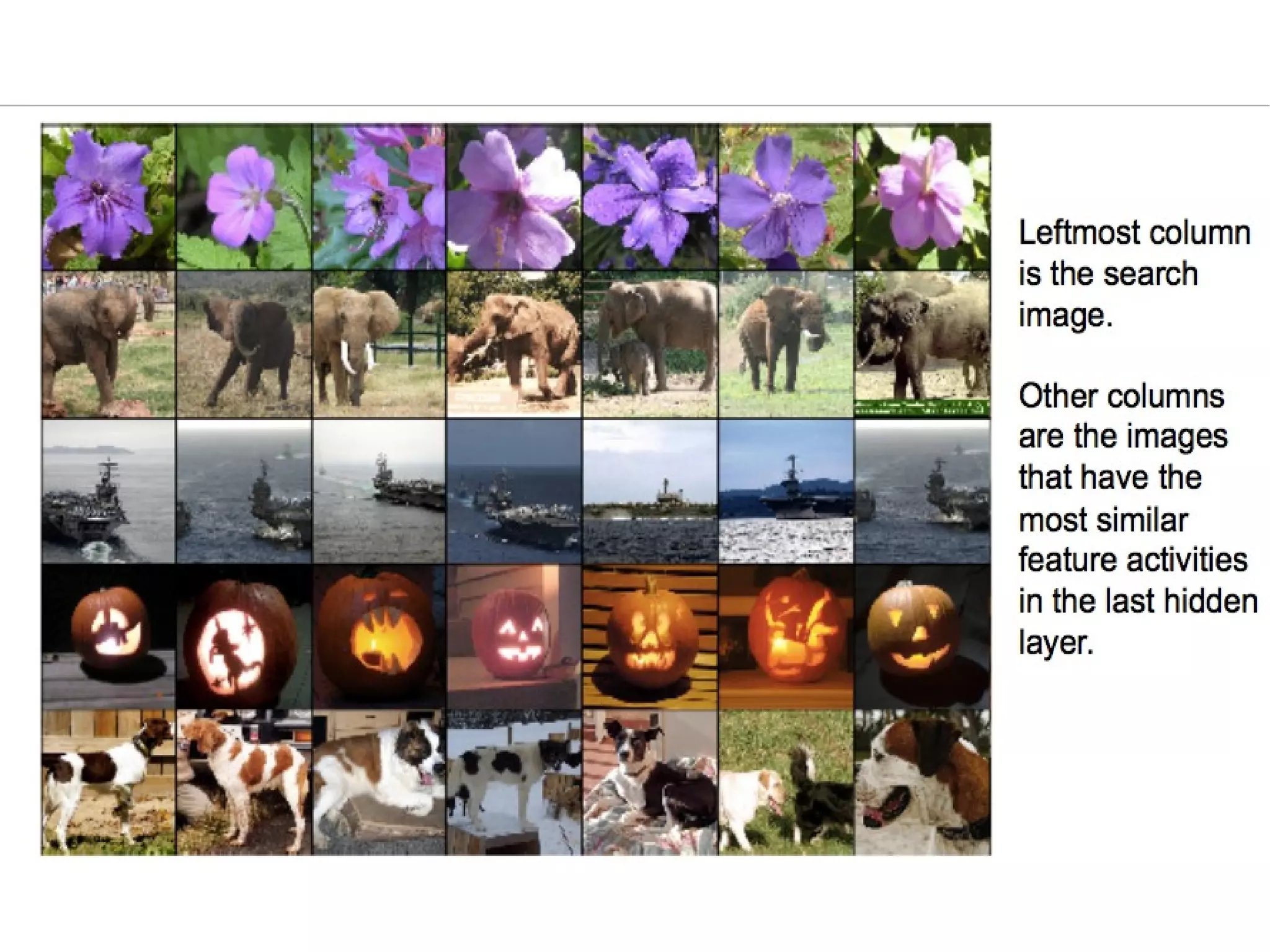 Information Retrieval with Deep Learning