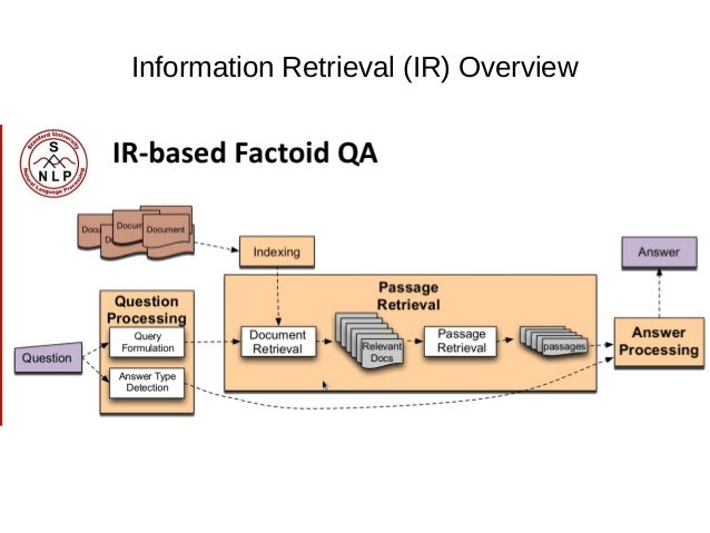 deep learning for information retrieval