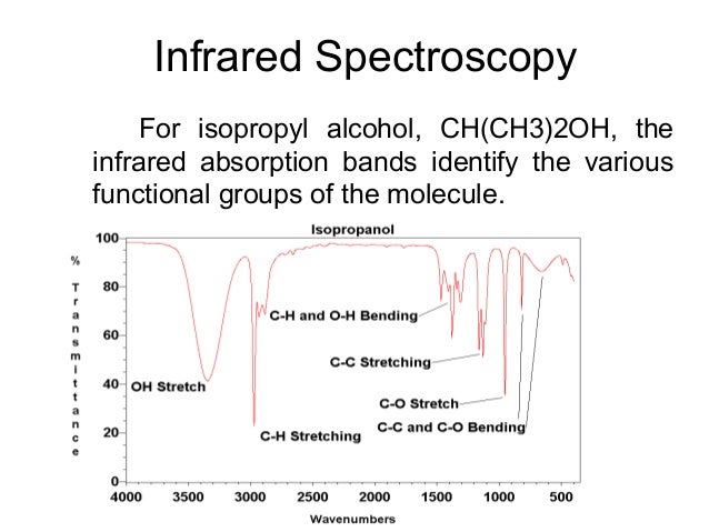 Ir Spectroscopy