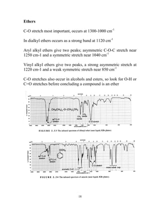 IR | PDF