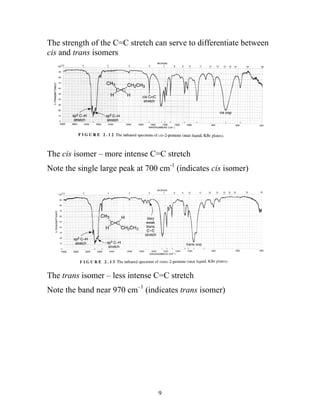 IR | PDF