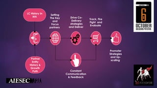 IR Framework - AIESEC | PPTX