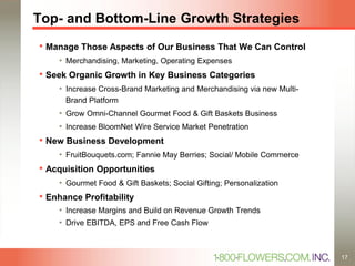 Top- and Bottom-Line Growth Strategies
• Manage Those Aspects of Our Business That We Can Control
• Merchandising, Marketing, Operating Expenses
• Seek Organic Growth in Key Business Categories
• Increase Cross-Brand Marketing and Merchandising via new Multi-
Brand Platform
• Grow Omni-Channel Gourmet Food & Gift Baskets Business
• Increase BloomNet Wire Service Market Penetration
• New Business Development
• FruitBouquets.com; Fannie May Berries; Social/ Mobile Commerce
• Acquisition Opportunities
• Gourmet Food & Gift Baskets; Social Gifting; Personalization
• Enhance Profitability
• Increase Margins and Build on Revenue Growth Trends
• Drive EBITDA, EPS and Free Cash Flow
17
 