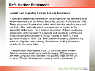Safe Harbor Statement
Special Note Regarding Forward-Looking Statements
A number of statements contained in this presentation are forward-looking
within the meaning of the Private Securities Litigation Reform Act of 1995.
These statements involve risks and uncertainties that could cause actual
results to differ materially from those expressed or implied in the
applicable statements. For a detailed description of these risk factors,
please refer to the Company’s Securities and Exchange Commission
filings including the Company’s Annual Reports on form 10-K and
quarterly reports on form 10Q. The Company expressly disclaims any
intent or obligation to update any of the forward looking statements
included in this presentation.
(*A Reconciliation of Net Income to EBITDA is available at the Investor
Relations section of the Company’s website at www.1800flowers.com as
part of the Company’s tables attached to its quarterly filings with the SEC
on forms 10Q and 10K as well as its quarterly results press releases.)
18
 