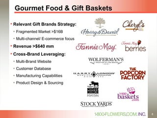 Gourmet Food & Gift Baskets
• Relevant Gift Brands Strategy:
• Fragmented Market >$16B
• Multi-channel/ E-commerce focus
• Revenue >$640 mm
• Cross-Brand Leveraging:
• Multi-Brand Website
• Customer Database
• Manufacturing Capabilities
• Product Design & Sourcing
8
 