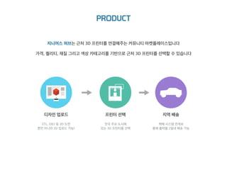 가격, 퀄리티, 재질 그리고 색상 카테고리를 기반으로 근처 3D 프린터를 선택할 수 있습니다
지니어스 허브는 근처 3D 프린터를 연결해주는 커뮤니티 마켓플레이스입니다
프린터 선택
전국 주요 도시에
있는 3D 프린터를 선택
지역 배송
택배 시스템 연계로
통해 출력물 2일내 배송 가능
디자인 업로드
STL, OBJ 등 3D 도면
뿐만 아니라 2D 업로드 가능!
PRODUCT
 