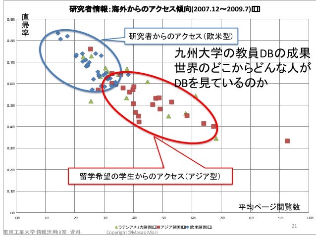 東工大情報活用ir室に関する講演資料