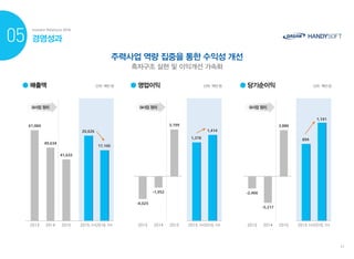 핸디소프트 Ir 자료