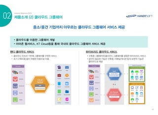 핸디소프트 Ir 자료