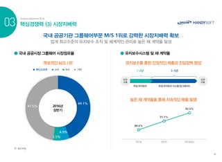 핸디소프트 Ir 자료