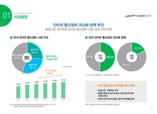 핸디소프트 Ir 자료
