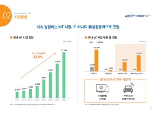 핸디소프트 Ir 자료