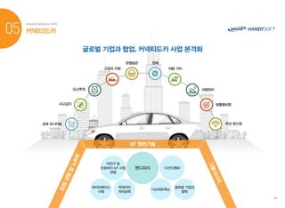 핸디소프트 Ir 자료