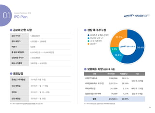 핸디소프트 Ir 자료