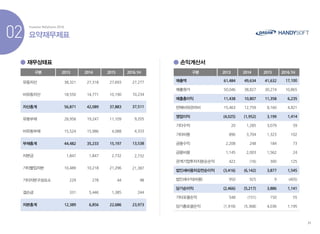 핸디소프트 Ir 자료