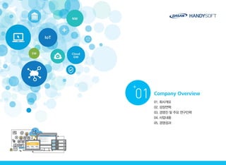 핸디소프트 Ir 자료