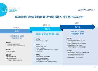 핸디소프트 Ir 자료