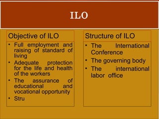 ILOILO
• The International
Conference
• The governing body
• The international
labor office
Structure of ILO
• Full employment and
raising of standard of
living
• Adequate protection
for the life and health
of the workers
• The assurance of
educational and
vocational opportunity
• Stru
Objective of ILO
 