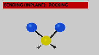 Inplane Rocking Infrared spectroscopy (vibrational rotational spectroscopy) | PPTX
