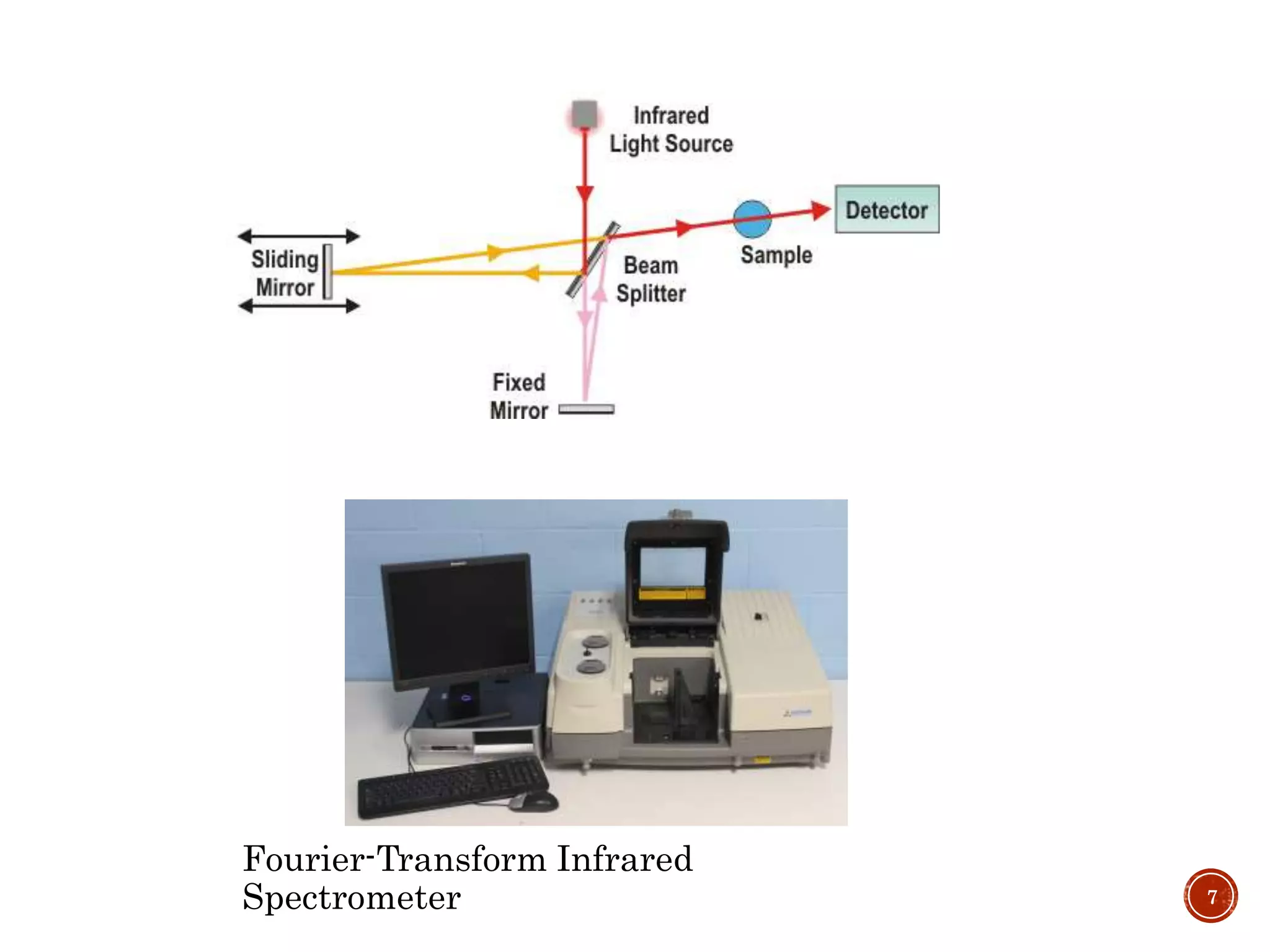 Fourier-Transform Infrared
Spectrometer 7
 