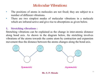 Mr. S. P. Shinde
10
• The positions of atoms in molecules are not fixed; they are subject to a
number of different vibrations.
• There are two simplest modes of molecular vibrations in a molecule
which are infrared active and give rise to absorptions as given below.
1. Stretching vibrations :
Stretching vibrations can be explained as the change in inter-atomic distance
along bond axis. As shown in the diagram below, the stretching involves
vibrations of the atoms towards the centre atom by contraction and expansion
movement thus the distance between the atoms changes along the bond axis.
Symmetric Asymmetric
 