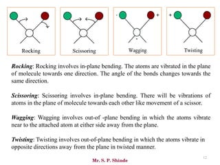Mr. S. P. Shinde
12
Rocking: Rocking involves in-plane bending. The atoms are vibrated in the plane
of molecule towards one direction. The angle of the bonds changes towards the
same direction.
Scissoring: Scissoring involves in-plane bending. There will be vibrations of
atoms in the plane of molecule towards each other like movement of a scissor.
Wagging: Wagging involves out-of -plane bending in which the atoms vibrate
near to the attached atom at either side away from the plane.
Twisting: Twisting involves out-of-plane bending in which the atoms vibrate in
opposite directions away from the plane in twisted manner.
 