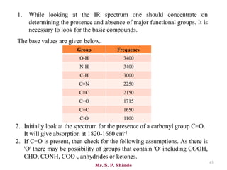 Mr. S. P. Shinde
63
1. While looking at the IR spectrum one should concentrate on
determining the presence and absence of major functional groups. It is
necessary to look for the basic compounds.
The base values are given below.
Group Frequency
O-H 3400
N-H 3400
C-H 3000
C≡N 2250
C≡C 2150
C=O 1715
C=C 1650
C-O 1100
2. Initially look at the spectrum for the presence of a carbonyl group C=O.
It will give absorption at 1820-1660 cm-1
2. If C=O is present, then check for the following assumptions. As there is
'O' there may be possibility of groups that contain 'O' including COOH,
CHO, CONH, COO-, anhydrides or ketones.
 