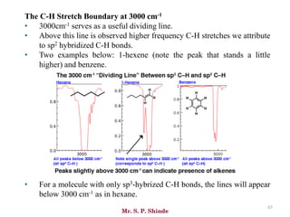 Mr. S. P. Shinde
65
The C-H Stretch Boundary at 3000 cm-1
• 3000cm-1 serves as a useful dividing line.
• Above this line is observed higher frequency C-H stretches we attribute
to sp2 hybridized C-H bonds.
• Two examples below: 1-hexene (note the peak that stands a little
higher) and benzene.
• For a molecule with only sp3-hybrized C-H bonds, the lines will appear
below 3000 cm-1 as in hexane.
 