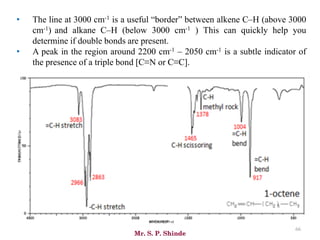 Mr. S. P. Shinde
66
• The line at 3000 cm-1 is a useful “border” between alkene C–H (above 3000
cm-1) and alkane C–H (below 3000 cm-1 ) This can quickly help you
determine if double bonds are present.
• A peak in the region around 2200 cm-1 – 2050 cm-1 is a subtle indicator of
the presence of a triple bond [C≡N or C≡C].
 