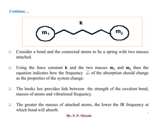 Mr. S. P. Shinde
❑ Consider a bond and the connected atoms to be a spring with two masses
attached.
❑ Using the force constant k and the two masses m1 and m2 then the
equation indicates how the frequency of the absorption should change
as the properties of the system change.
❑ The hooks law provides link between the strength of the covalent bond,
masses of atoms and vibrational frequency.
❑ The greater the masses of attached atoms, the lower the IR frequency at
which bond will absorb.

7
Continue…
 