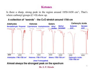 Mr. S. P. Shinde
72
Is there a sharp, strong peak in the region around 1850-1630 cm-1, That’s
where carbonyl groups (C=O) show up.
Ketones
 