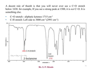 Mr. S. P. Shinde
73
A decent rule of thumb is that you will never ever see a C=O stretch
below 1630. for example, If you see a strong peak at 1500, it is not C=O. It is
something else.
• C=O stretch - aliphatic ketones 1715 cm-1
• C-H stretch: Left side to 3000 cm-1 (2991 cm-1)
 
