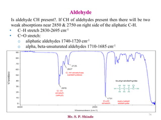 Mr. S. P. Shinde
74
Aldehyde
Is aldehyde CH present?. If CH of aldehydes present then there will be two
weak absorptions near 2850 & 2750 on right side of the aliphatic C-H.
• C–H stretch 2830-2695 cm-1
• C=O stretch:
o aliphatic aldehydes 1740-1720 cm-1
o alpha, beta-unsaturated aldehydes 1710-1685 cm-1
 