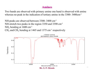 Mr. S. P. Shinde
81
Two bands are observed with primary amine one hand is observed with amine
whereas no peak in the indication of tertiary amine in the 3300- 3400cm-1
NH-peaks are observed between 3300- 3400 cm-1
NH-stretch two peaks in the region 3350 and 3390 cm-1
NH2 bending at 1600 cm-1
CH2 and CH3 bending at 1465 and 1375 cm-1 respectively
Amines
 
