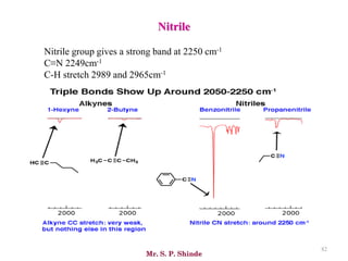 Mr. S. P. Shinde
82
Nitrile
Nitrile group gives a strong band at 2250 cm-1
C≡N 2249cm-1
C-H stretch 2989 and 2965cm-1
 