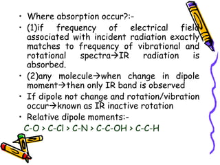 Ir Inactive IR-.ppt