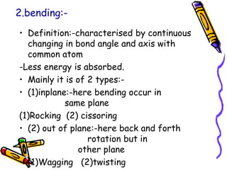 Inplane Rocking IR-.ppt